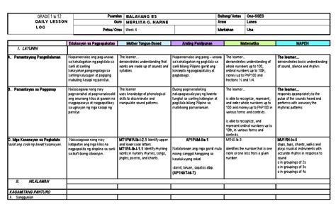 guro ako grade 1|Grade 1 Daily Lesson Log .